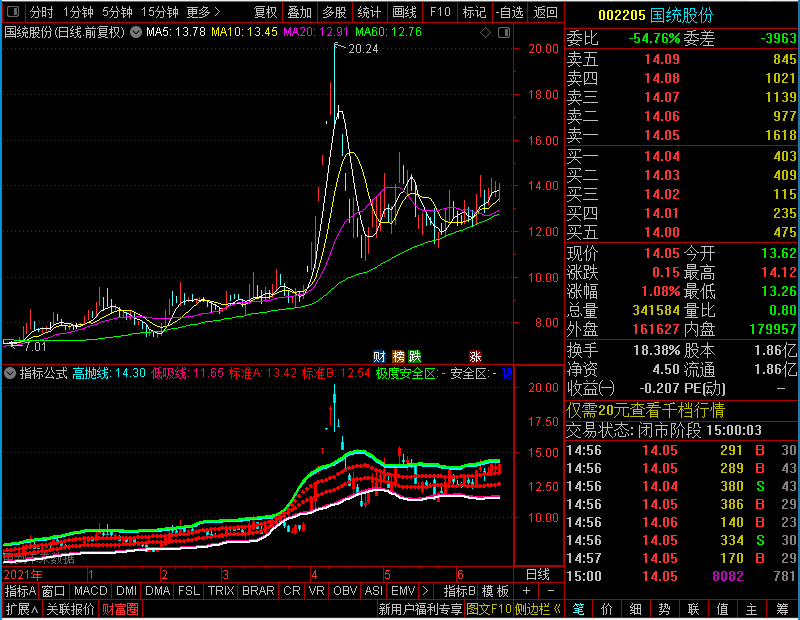 通达信财富操盘线布林通道主图贴图未加密选股指标公式源码