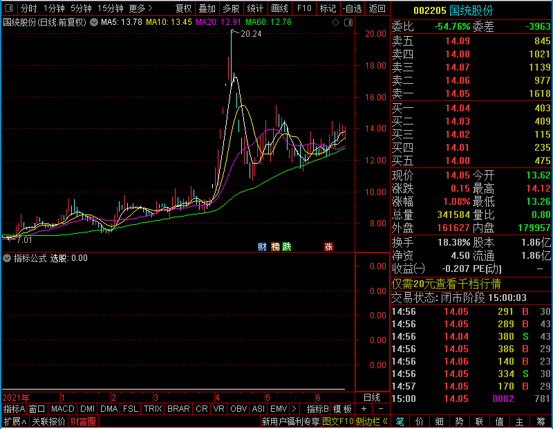 通达信抄底95%成功率超级短线王盘中预警成功率99%副图测试图无加密未加密选股指标公式源码