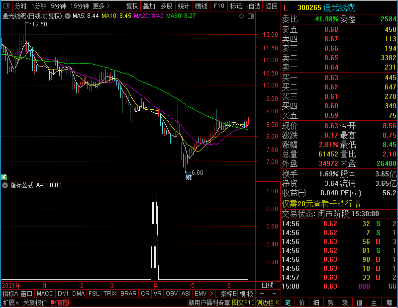 通达信庄家杀入（、副图、）未加密选股指标公式源码