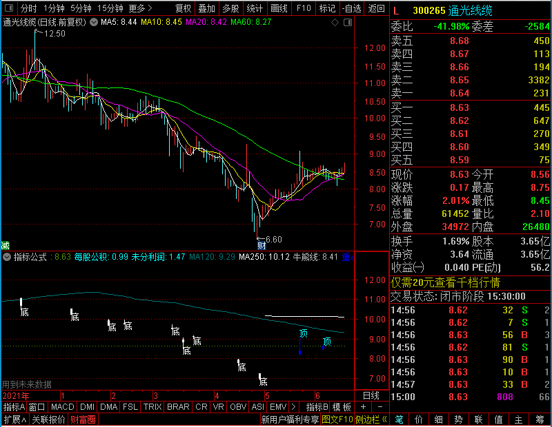 通达信短线顶底（主图）未加密选股指标公式源码
