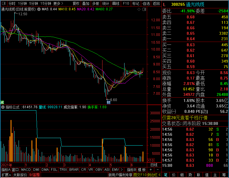 通达信成交量成交倍率（副图）未加密选股指标公式源码