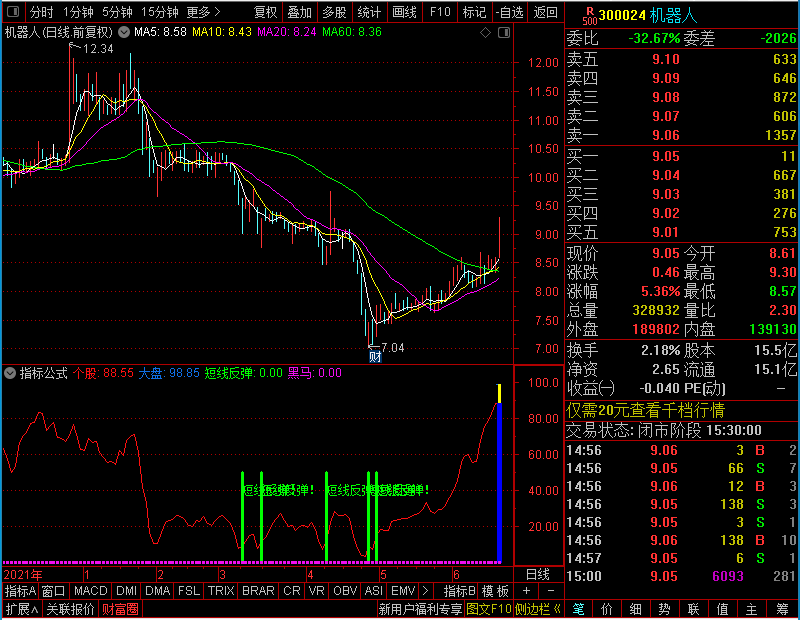 通达信跟庄做黑马（副图无密无未来）未加密选股指标公式源码