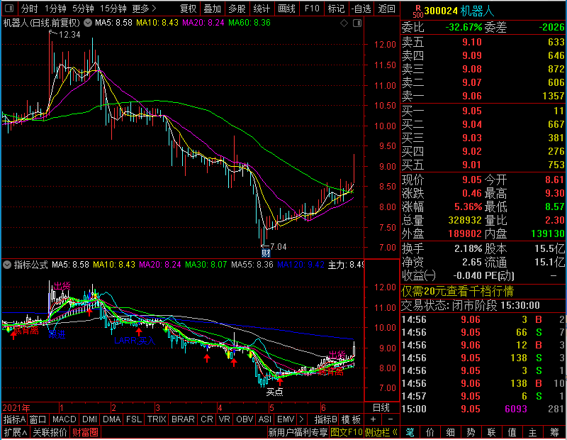 通达信波段天机界点（主图贴图）集暴涨买点决策+短线背离操盘界点于一身未加密选股指标公式源码