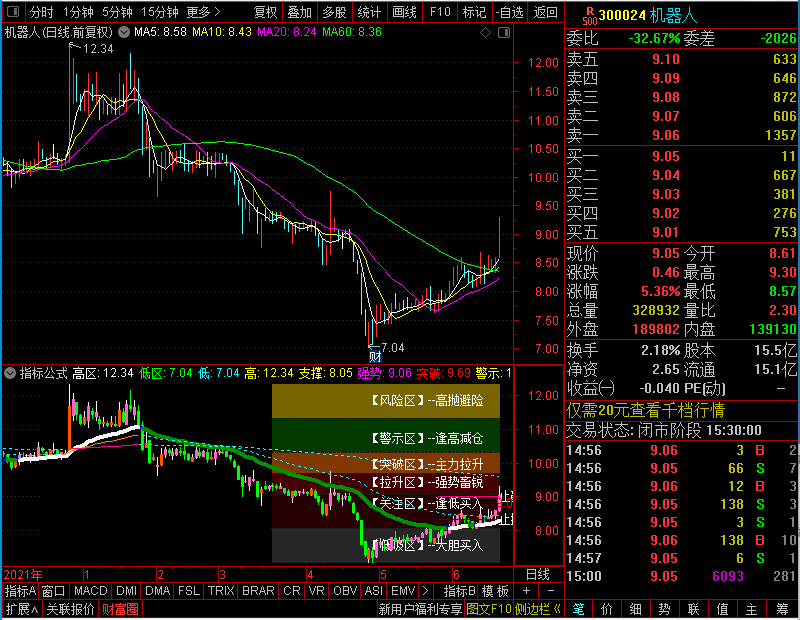 通达信神算子（主图贴图）也可设置成副图K线使用未加密选股指标公式源码