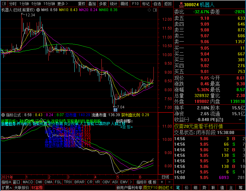通达信股票信息（主图贴图）无加密无未来未加密选股指标公式源码