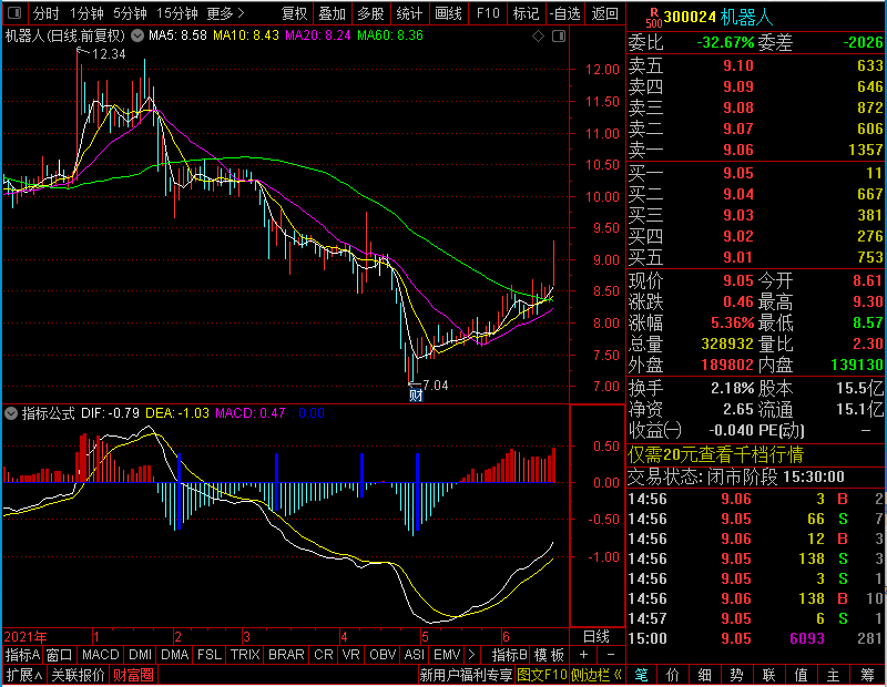 通达信启动点（副图贴图）优化过的MACD未加密选股指标公式源码