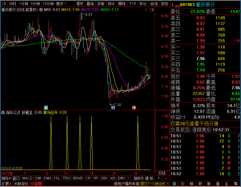 通达信黑马拉升抄底（/副图贴图）未加密选股指标公式源码