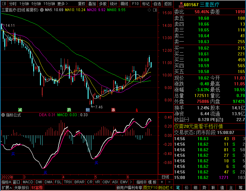 通达信改编经典MACD（、副图、、贴图）未加密选股指标公式源码