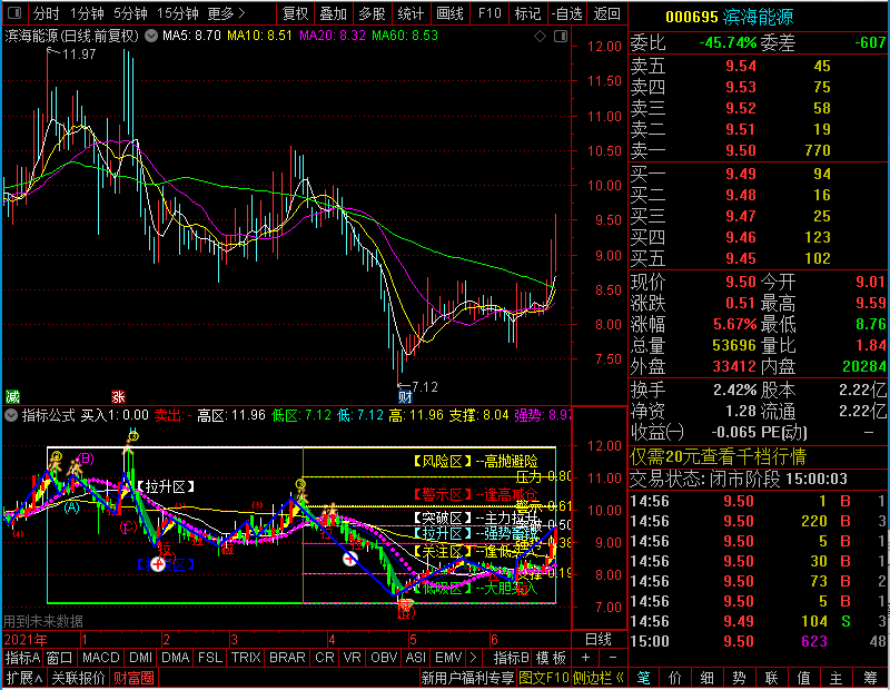 通达信买卖点（、主图、、贴图）五个操作区域，让你的操作更加完善未加密选股指标公式源码