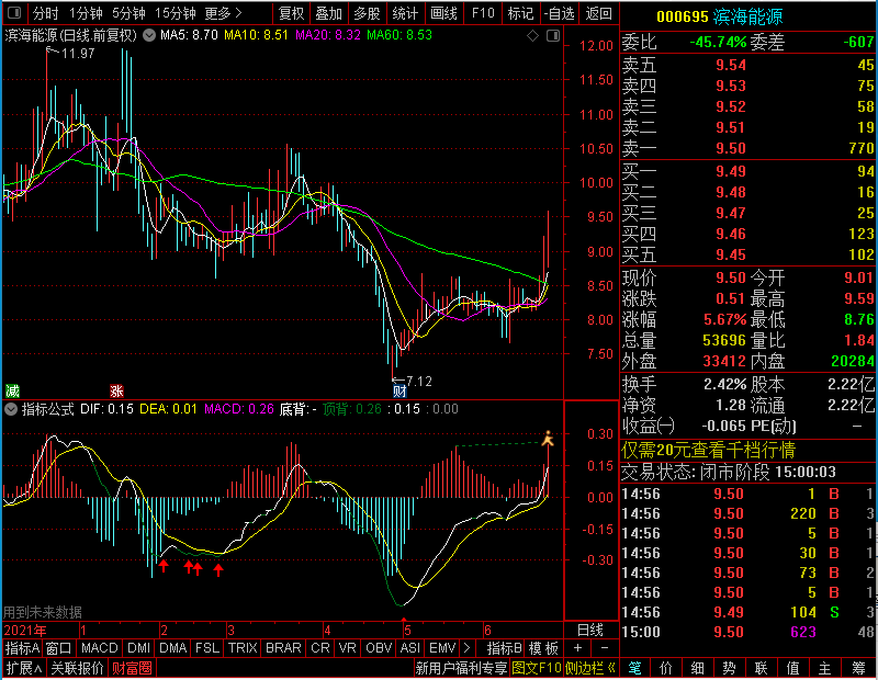 通达信手机版MACD（、副图、、贴图）未加密选股指标公式源码