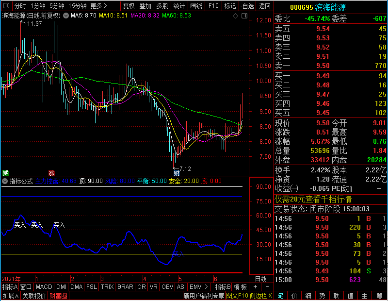通达信主力控盘系数（、副图、、贴图）未加密选股指标公式源码