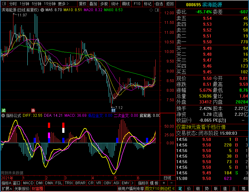 通达信超前MACD捉牛股副图未加密选股指标公式源码