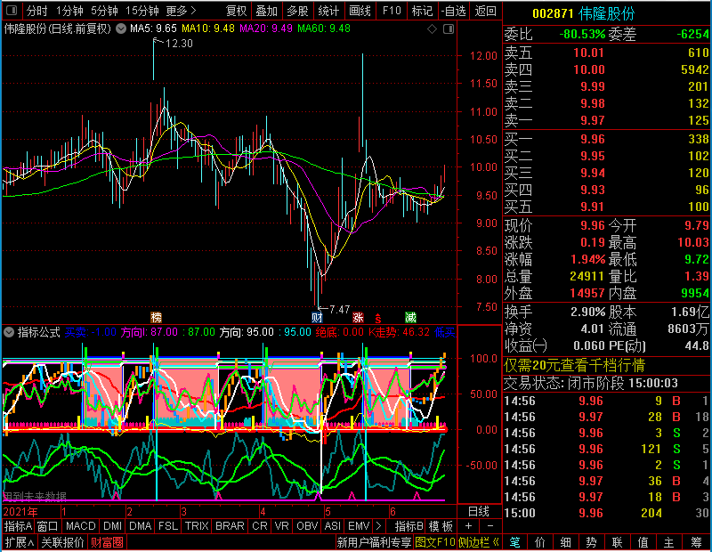 通达信最实用的附图未加密选股指标公式源码