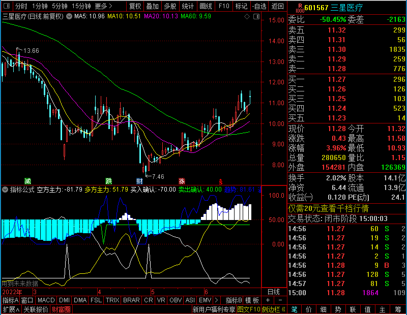 通达信买卖多空趋势（、副图、、贴图）未加密选股指标公式源码