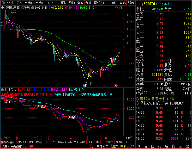 通达信启动进场主图未加密选股指标公式源码