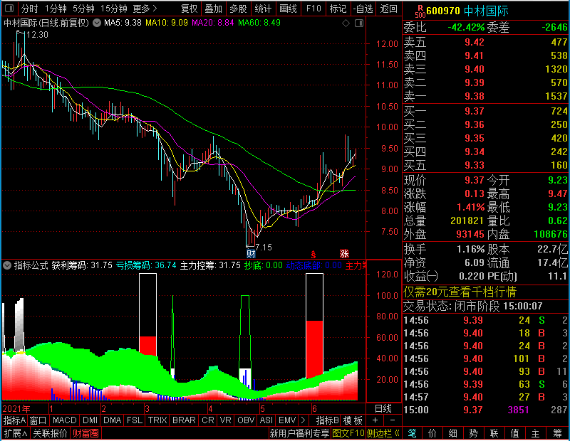 通达信获利亏损筹码副图未加密选股指标公式源码