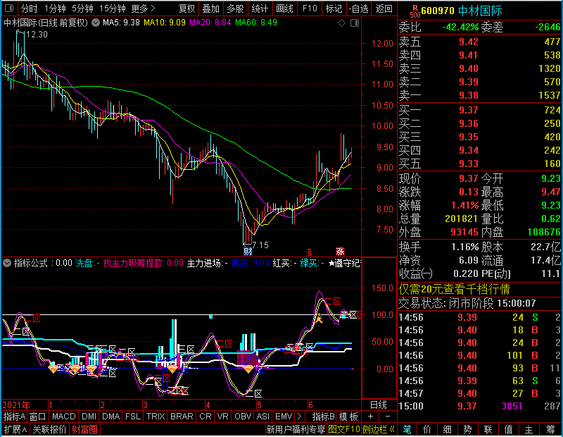 通达信仙人建仓波段操作佳品副图未加密选股指标公式源码