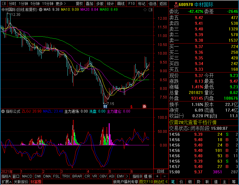 通达信主力进场轨迹副图附图未加密选股指标公式源码