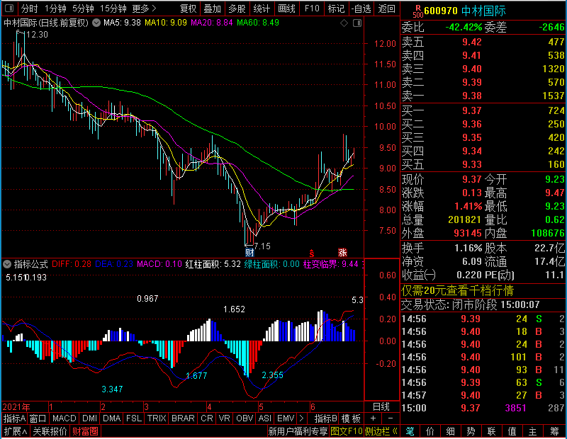 通达信MACD面积副图无未来未加密选股指标公式源码