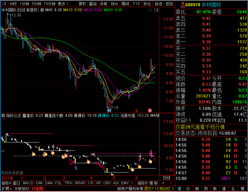 通达信左峰九转主图贴图未加密选股指标公式源码