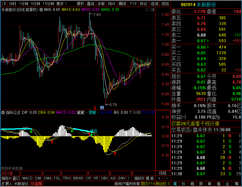通达信MACD顶部底部结构预警副图未加密选股指标公式源码