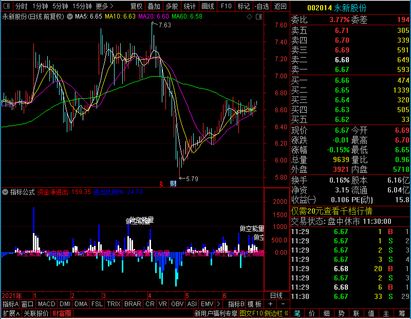 通达信打板资金监控利器副图贴图无未来未加密选股指标公式源码