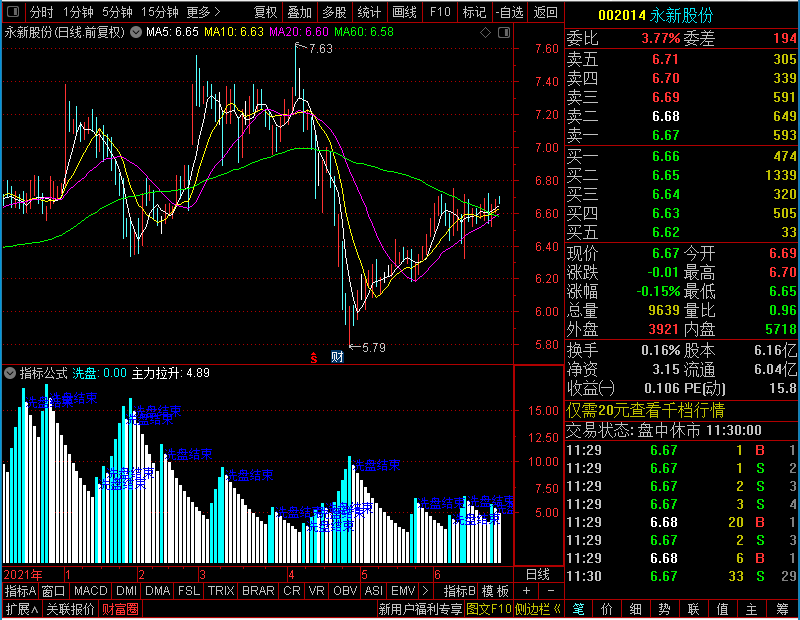 通达信主力洗盘副图贴图未加密选股指标公式源码