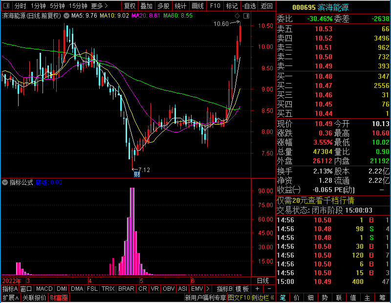 通达信主力建仓量,高胜率副图没未来函数未加密选股指标公式源码