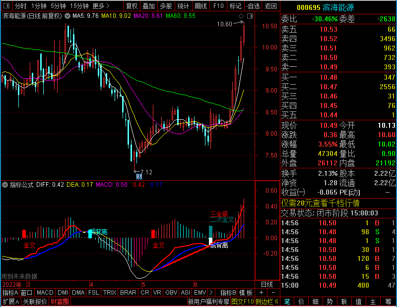 通达信新MACD,有信号N次金叉,顶底背离N底副图未加密选股指标公式源码