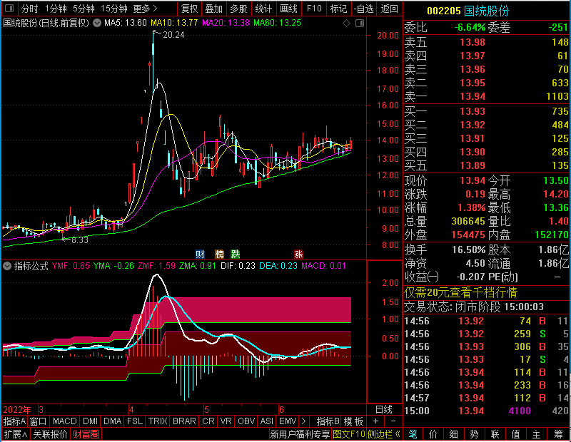 通达信MACD日周月同框副图贴图及三多头共振三金叉共振未加密选股指标公式源码