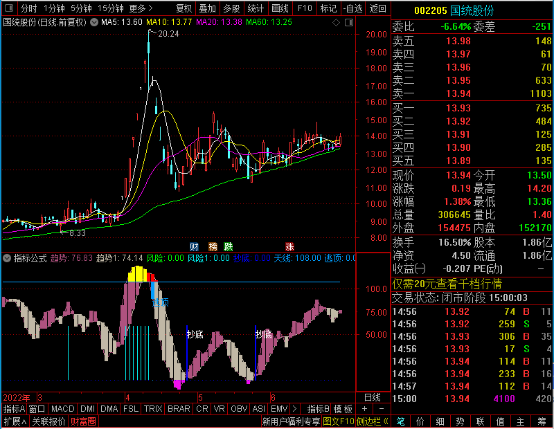 通达信彩条MACD副图未加密选股指标公式源码