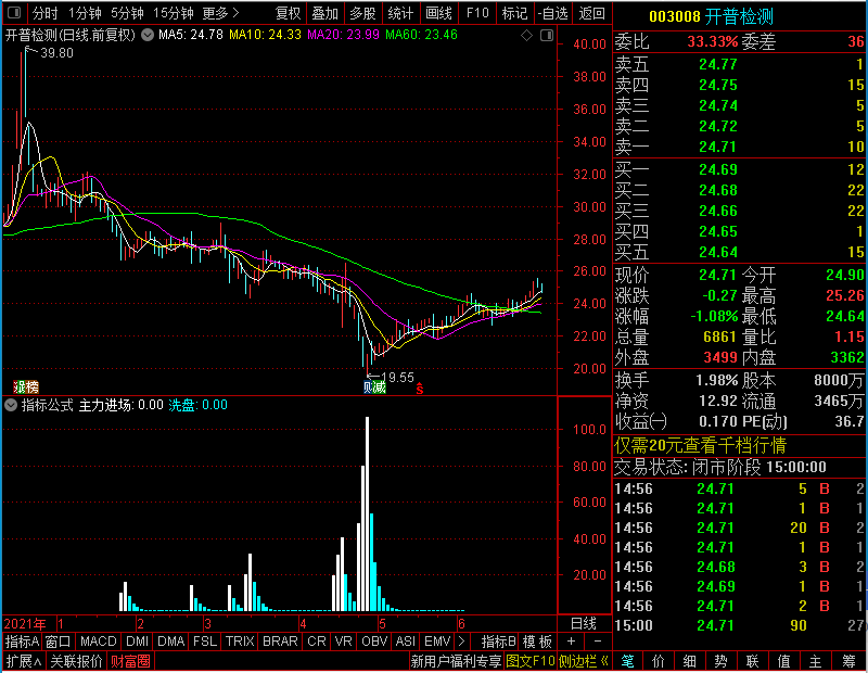 通达信将军精准抄底主图主力进场洗盘未加密选股指标公式源码
