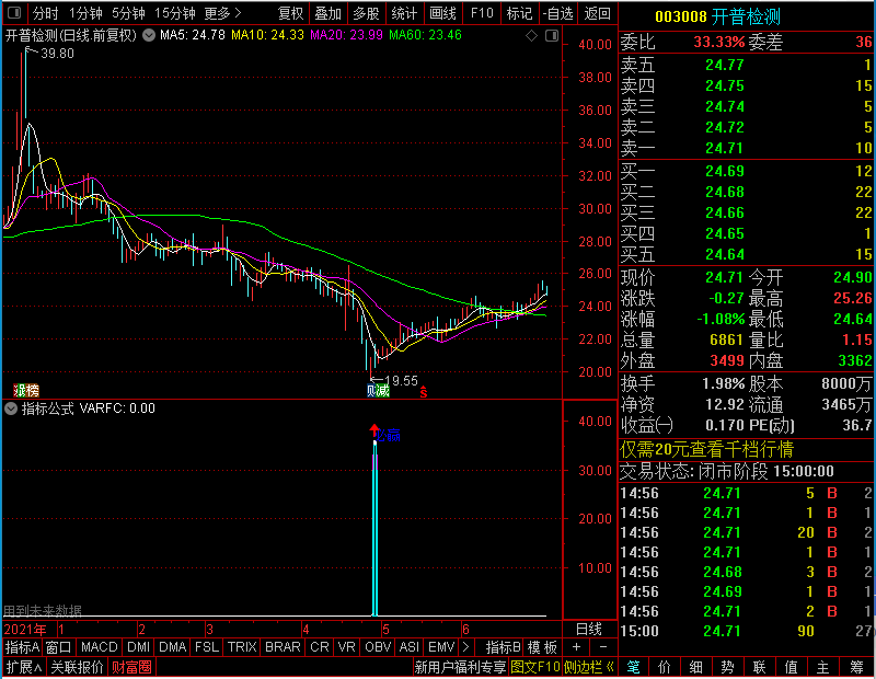 通达信多空股神买必赢副图有未来未加密选股指标公式源码