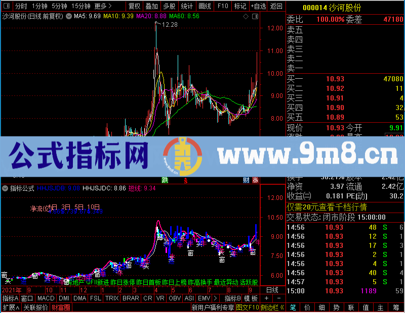 通达信主图买点无未来图比较简单地未加密选股指标公式源码