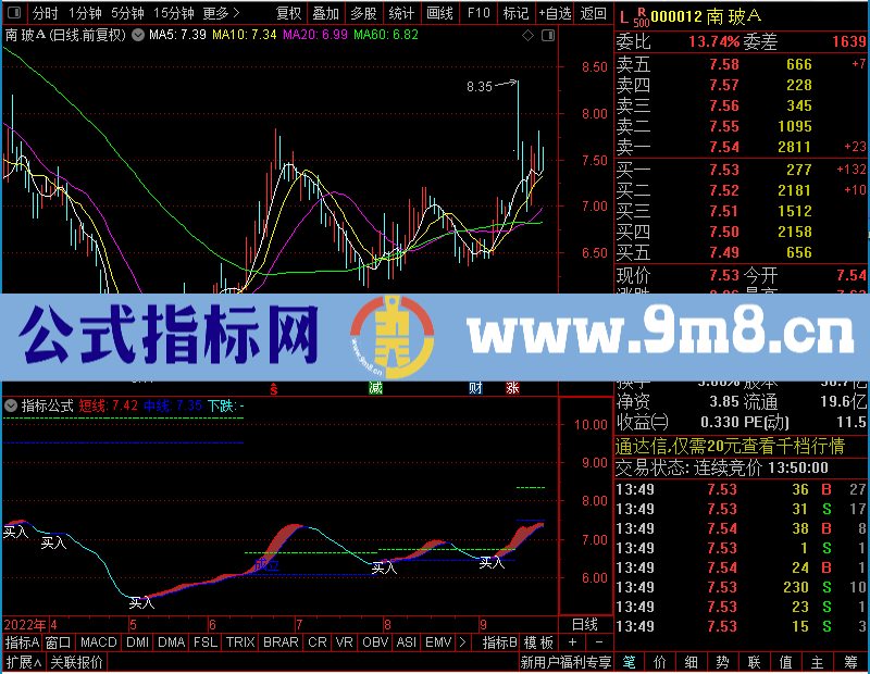 通达信突破买入副图未加密选股指标公式源码