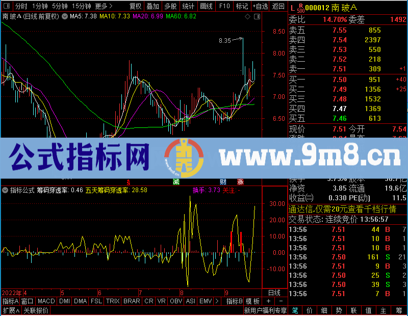 通达信筹码穿透力附图未加密选股指标公式源码