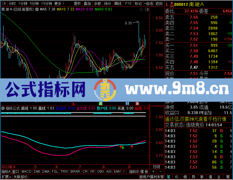 通达信手机版观测分时两副图未加密选股指标公式源码