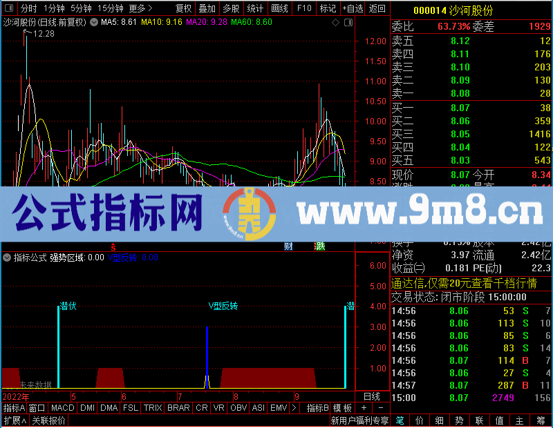 通达信潜伏进场副图一目了然未加密选股指标公式源码