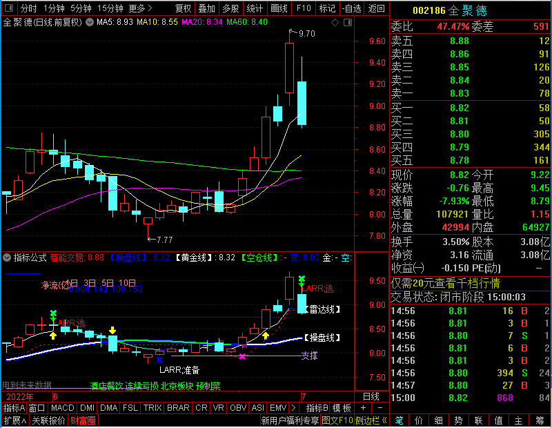 通达信切割线智能交易主图未加密选股指标公式源码