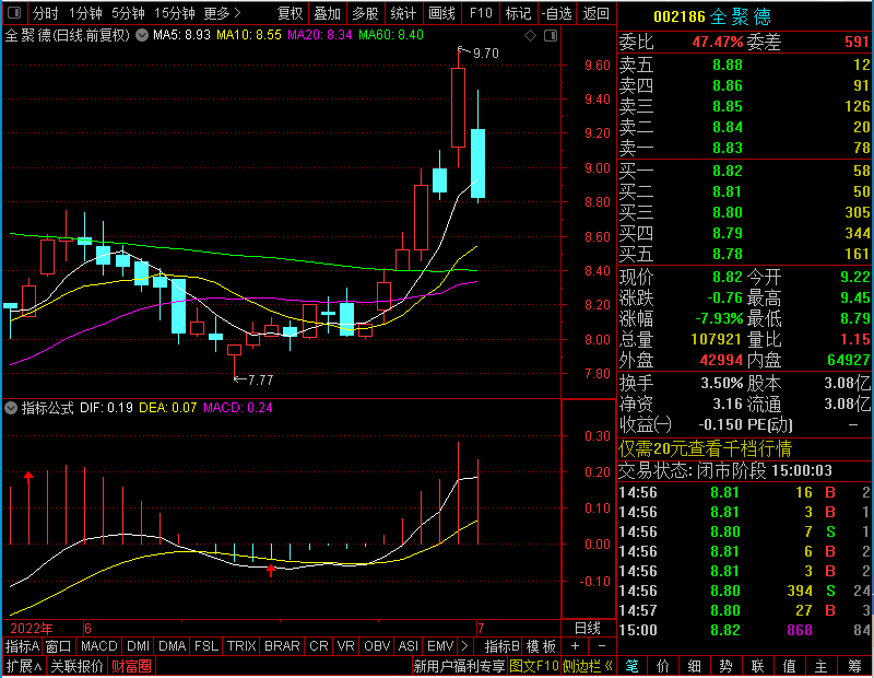 通达信MACD操盘副图未加密选股指标公式源码