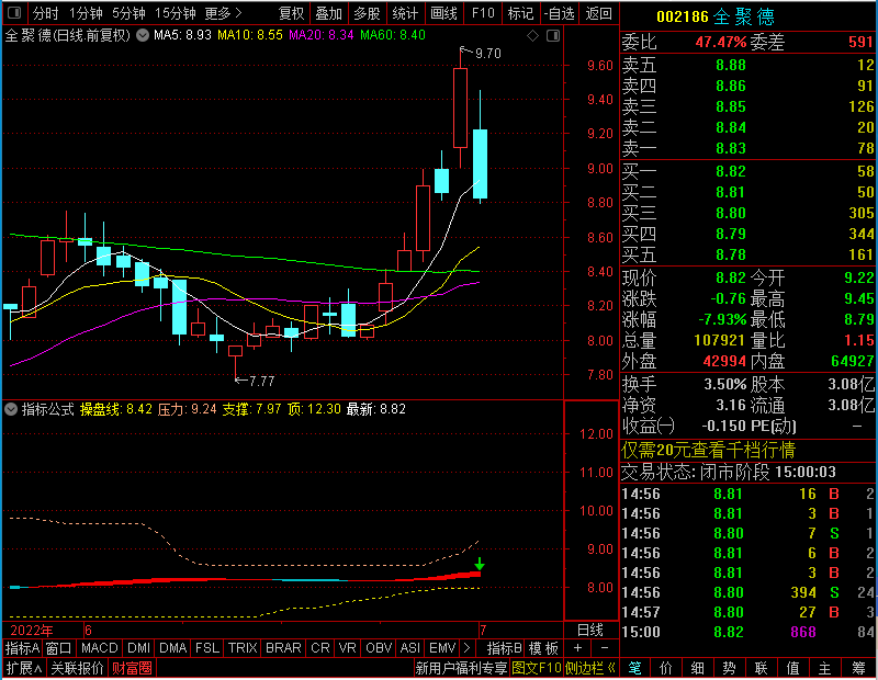 通达信交易点分时副图未加密选股指标公式源码