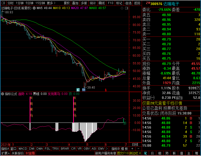 通达信发现黑马副图不加密没未来未加密选股指标公式源码