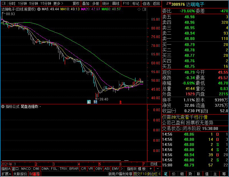 通达信尾盘选强势副图未加密选股指标公式源码