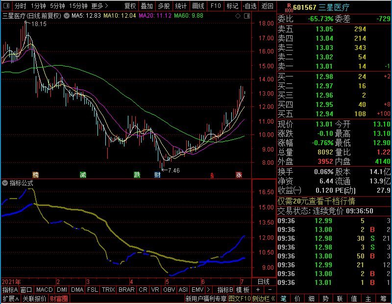 通达信中短线参考副图贴图未加密选股指标公式源码