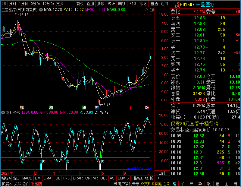 通达信金牛短线波段副图无未来无漂移未加密选股指标公式源码
