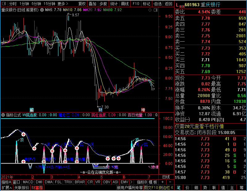 通达信共振点副图云在云端优化版未加密选股指标公式源码