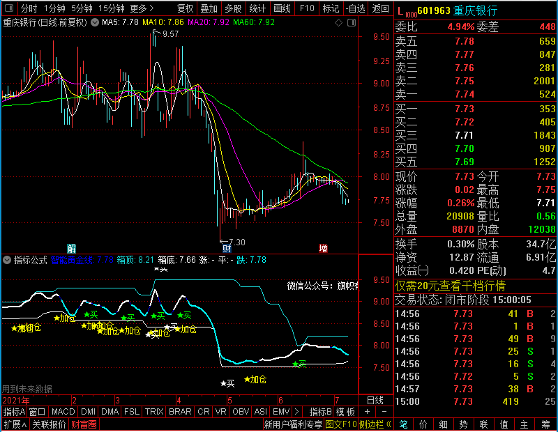 通达信顶底买卖提示主图捕捉牛股从此走上人生巅峰！未加密选股指标公式源码