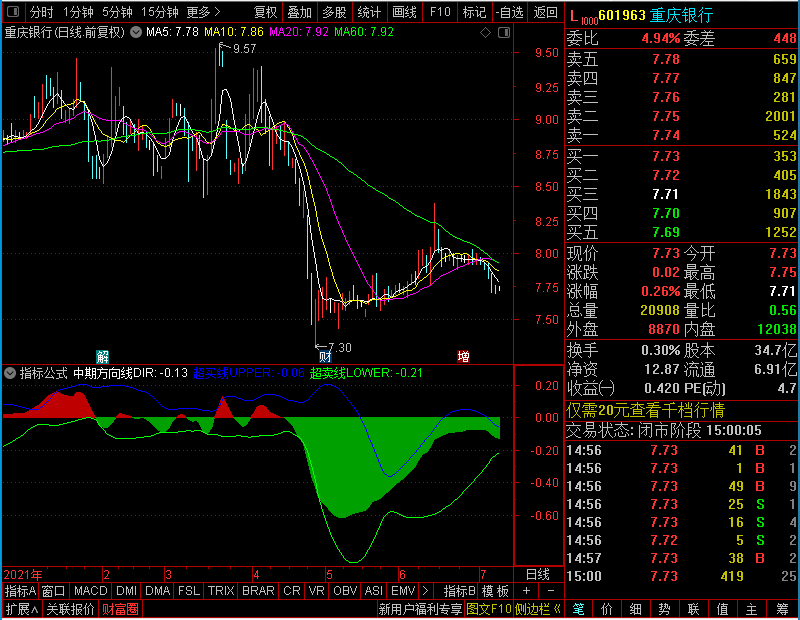 通达信红绿中期方向波段副图未加密选股指标公式源码