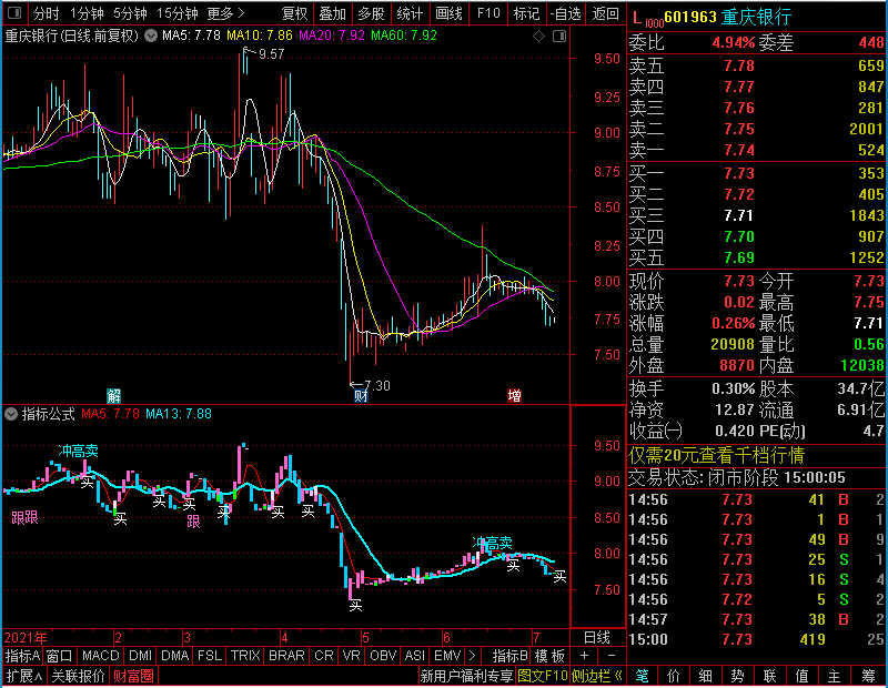 通达信跟进冲高卖主图未加密选股指标公式源码