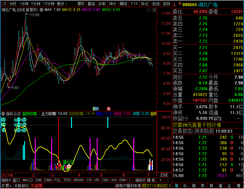 通达信决策建仓副图打板王牌未加密选股指标公式源码